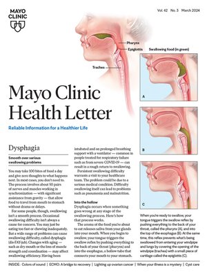 cover image of March 2024. Mayo Clinic Health Letter